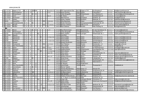 www.psvwe.de Stand: 10.12.2012 Vermerk: Ort Vorläufige ...