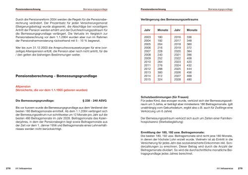 Herausgeber, Medieninhaber und Redaktion: Kammer