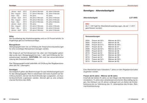 Herausgeber, Medieninhaber und Redaktion: Kammer