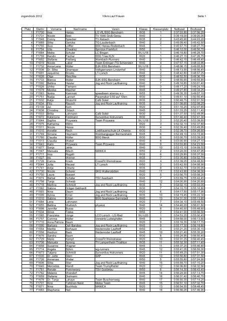 10km-Lauf Frauen - Bensheim-Marathon eV