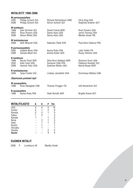 Vancouver 2010 Info - Suomen Olympiakomitea