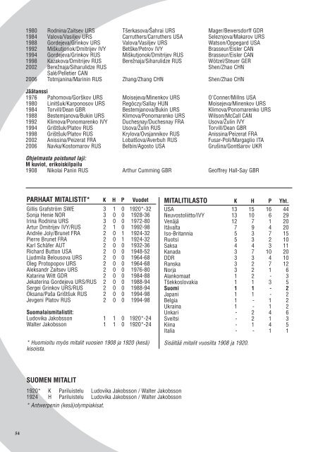 Vancouver 2010 Info - Suomen Olympiakomitea