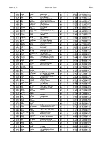 Halbmarathon Männer - Bensheim-Marathon eV