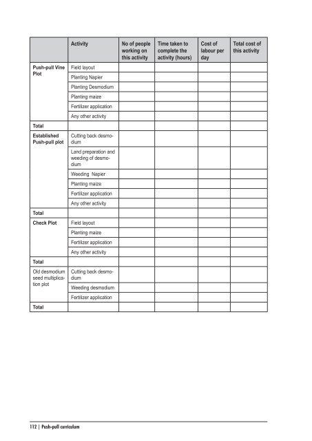 Curriculum (PDF) - Biovision