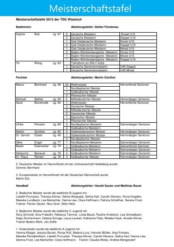 Meisterschaftstafel 2012