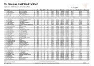 15. Nikolaus Duathlon Frankfurt - Eintracht Frankfurt Tria Team