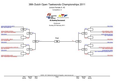 38th Dutch Open Taekwondo Championships Ma Regonline Com
