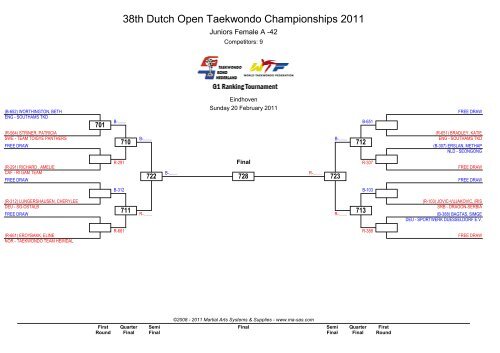 38th Dutch Open Taekwondo Championships ... - Ma-regonline.com