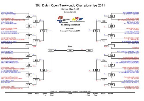 38th Dutch Open Taekwondo Championships ... - Ma-regonline.com