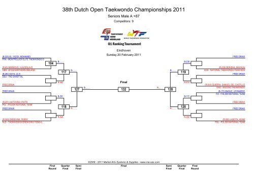 38th Dutch Open Taekwondo Championships ... - Ma-regonline.com