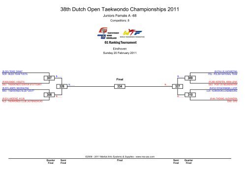 38th Dutch Open Taekwondo Championships ... - Ma-regonline.com