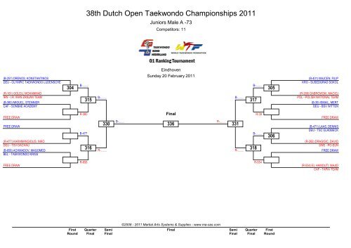 38th Dutch Open Taekwondo Championships ... - Ma-regonline.com