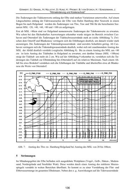Gönnert, G., Graßl, H., Kelletat, D., Kunz, H., Probst, B., von Storch, H ...
