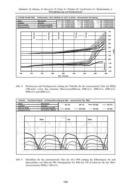 Gönnert, G., Graßl, H., Kelletat, D., Kunz, H., Probst, B., von Storch, H ...