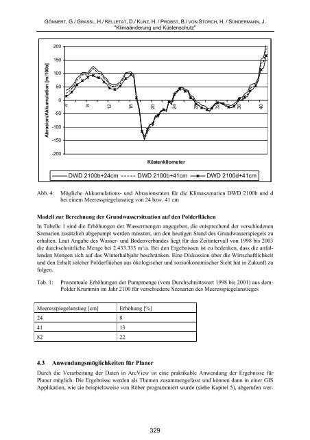 Gönnert, G., Graßl, H., Kelletat, D., Kunz, H., Probst, B., von Storch, H ...