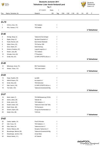 Teilnehmerliste nach gewicht - Deutsche Taekwondo Union