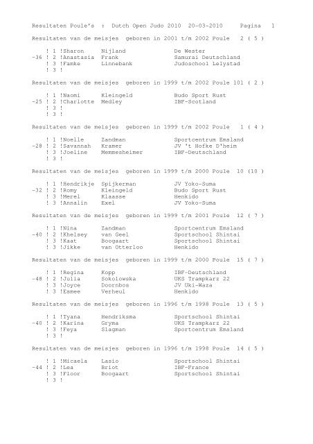 Results Dutch Open Judo 2010 - Sambo Bond Nederland