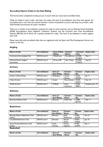 Sports Clubs in the East Riding - eRiding