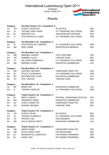 Results - MA RegOnline