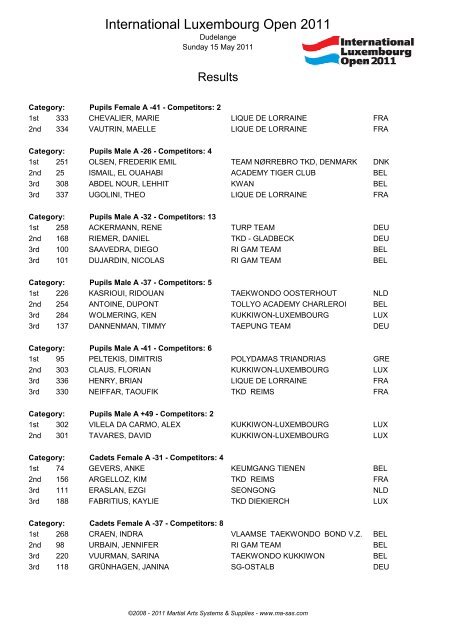 Results - MA RegOnline