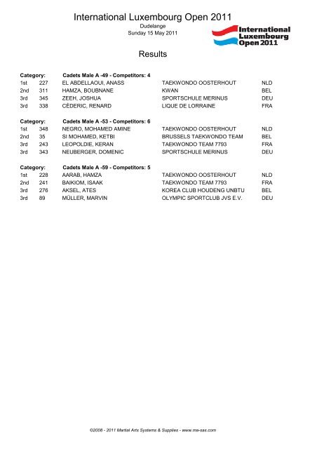 Results - MA RegOnline