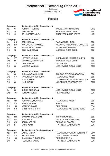 Results - MA RegOnline