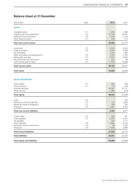 Novo-Nordisk-AR-2012-en