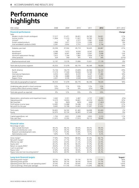 Novo-Nordisk-AR-2012-en