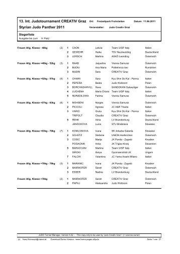 13. Int. Judotournament CREATIV Graz Styrian Judo Panther 2011