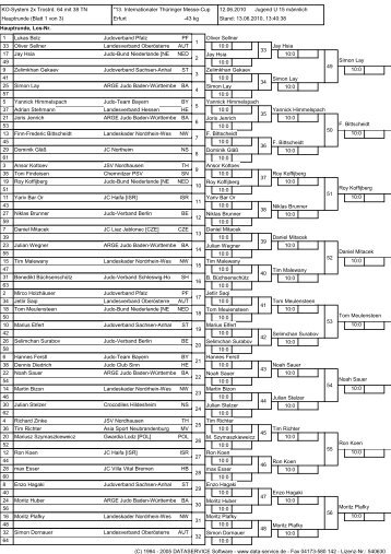 Wettkampfliste Jugend U 15 männlich -43 kg - Erfurter Judo-Club e.V.