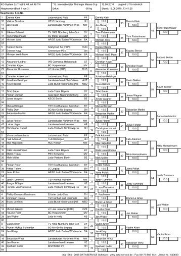 Wettkampfliste Jugend U 15 männlich -55 kg - Erfurter Judo-Club e.V.