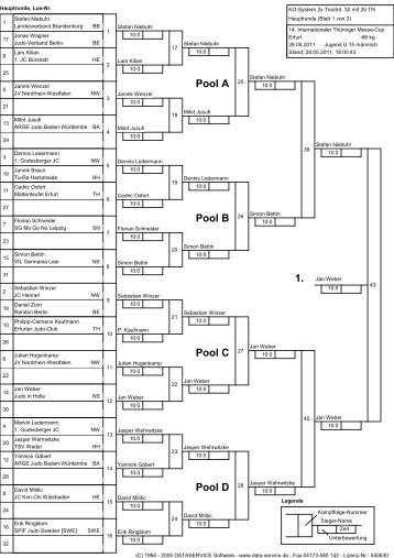 Wettkampfliste Jugend U 15 männlich -66 kg - Erfurter Judo-Club e.V.