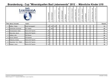 Brandenburg - Cup "Mineralquellen Bad ... - SC Potsdam eV