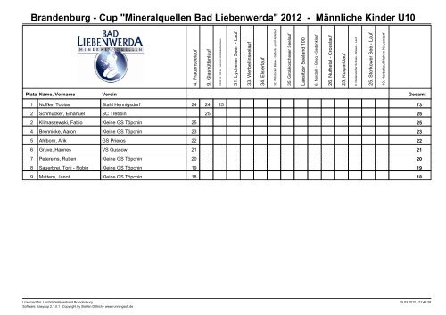 Brandenburg - Cup "Mineralquellen Bad ... - SC Potsdam eV