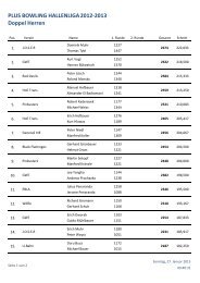 Herren Gruppeneinteilung Hallenliga Plus