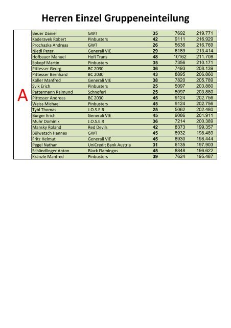 Herren Gruppeneinteilung Hallenliga Plus