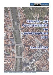 Geburten- und Vornamenstatistik der Landeshauptstadt Graz