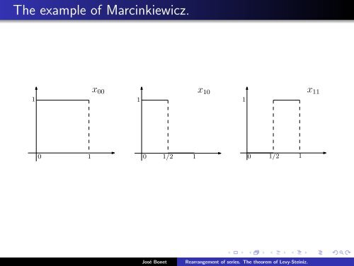 Rearrangement of series. The theorem of Levy-Steiniz. - José Bonet ...