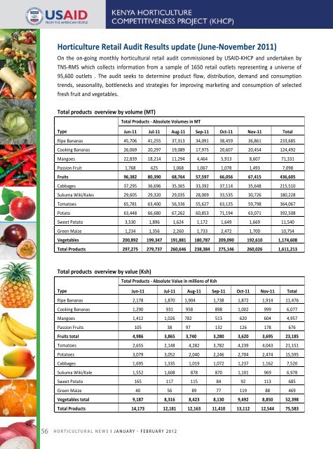 Horticultural News January - February issue