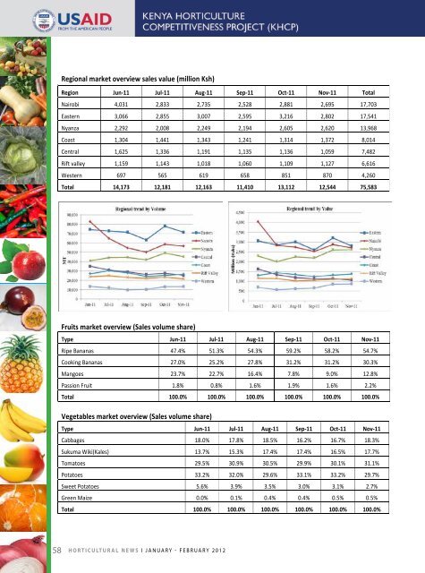 Horticultural News January - February issue