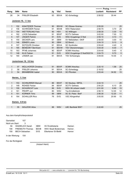 Deutscher Skiverband SC Fischen DSV "JOSKA ... - Xc-Ski