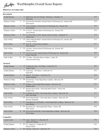 WestMemphis Overall Score Reports - Showstopper
