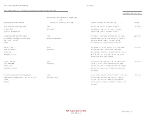 2009 Form 990-PF - Bill & Melinda Gates Foundation