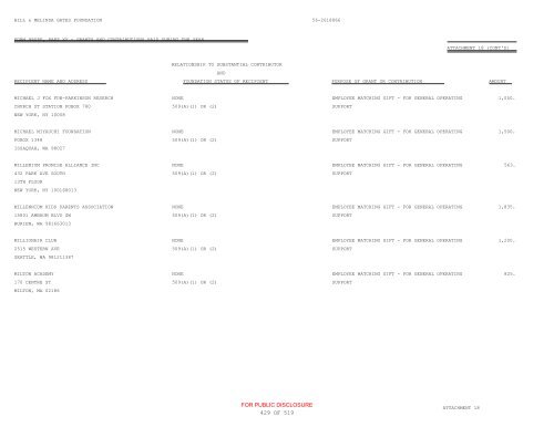 2009 Form 990-PF - Bill & Melinda Gates Foundation