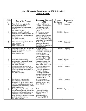 List of Projects Sanctioned by SEED Division During 2009-10