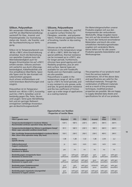 Förderbänder aus PTFE, beschichtete Gewebe, Teflon, Bänder