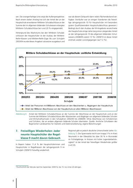 Amtlicher Schulanzeiger - Die Regierung von Niederbayern