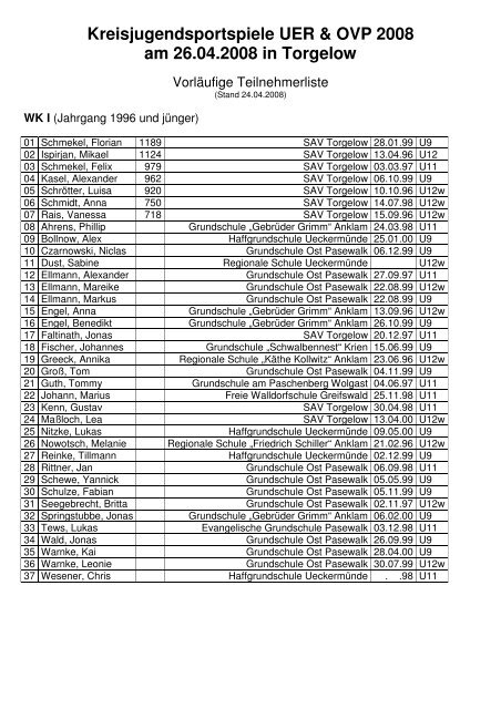 vorläufige Teilnehmerliste - SAV Torgelow Abt. Schach