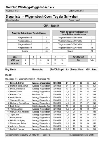 Siegerliste Tag der Schwaben - Golfclub Waldegg Wiggensbach eV