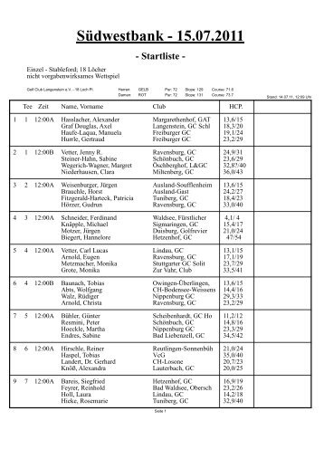 SueŁdwestbank-Turnier - Startliste - Schloss Langenstein